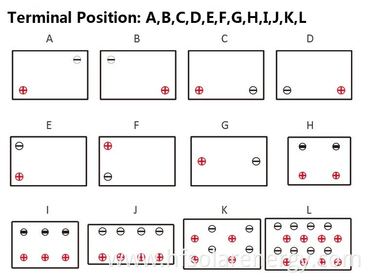 battery terminal position